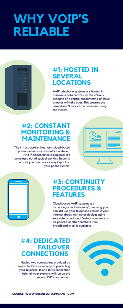 Infographic showing how providers ensure VoIP reliability
