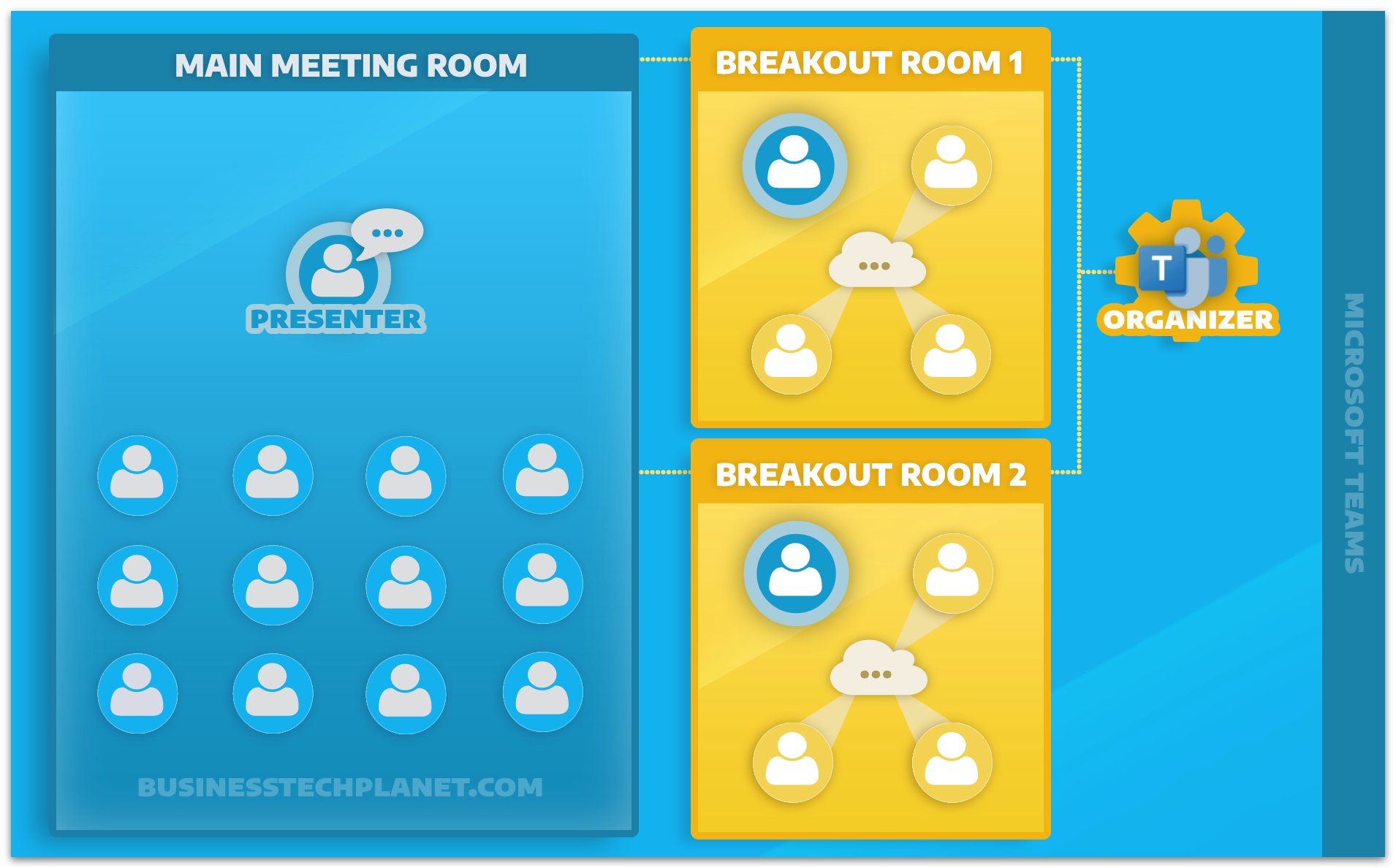 Breakout rooms graphic.