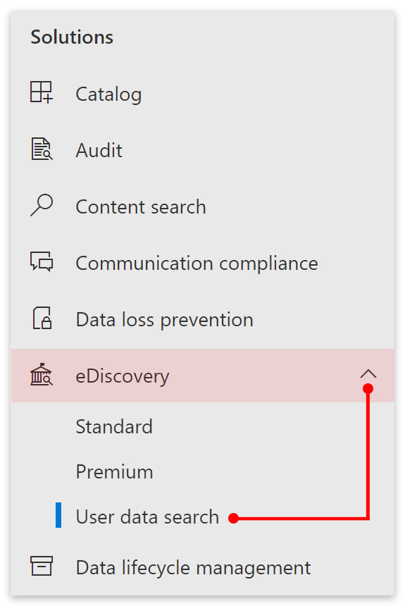 eDiscovery > User data search.