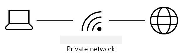 Private network.